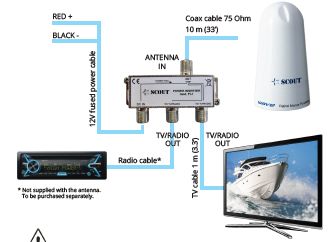 Scout Wave Fernsehantenne